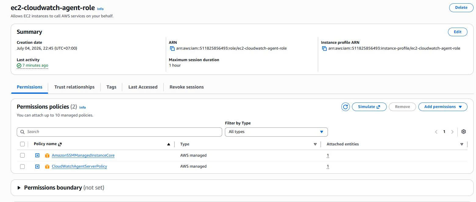 Case 1 - IAM Role Attached