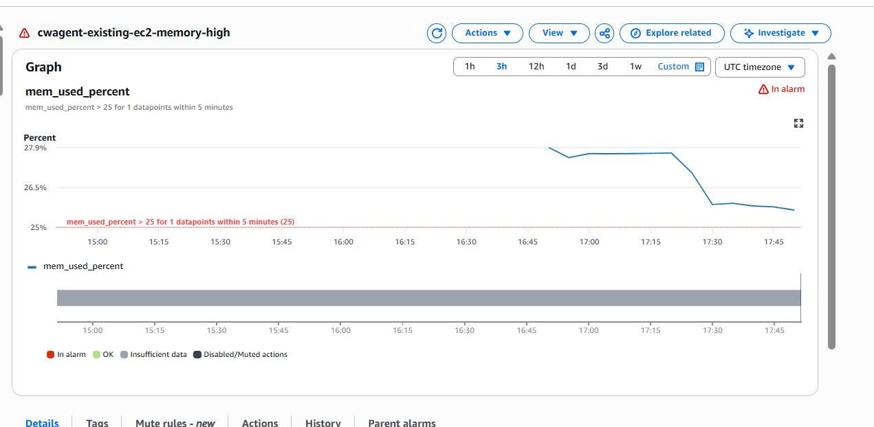 Case 1 - CloudWatch Alarm