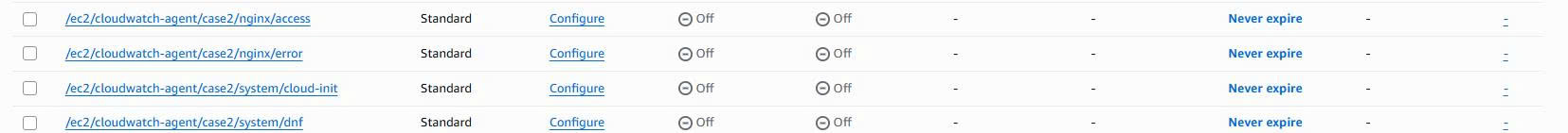 Case 2 - CloudWatch Log Groups